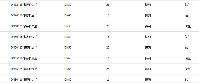 高溫球閥公稱通徑和公稱壓力圖 高溫球閥公稱通徑和公稱壓力圖