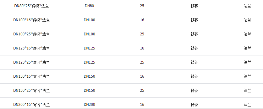 高溫球閥規格型號圖 高溫球閥規格型號圖