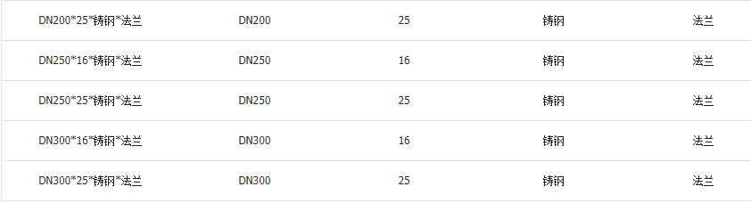 高溫球閥閥體材質和連接方式圖 高溫球閥閥體材質和連接方式圖